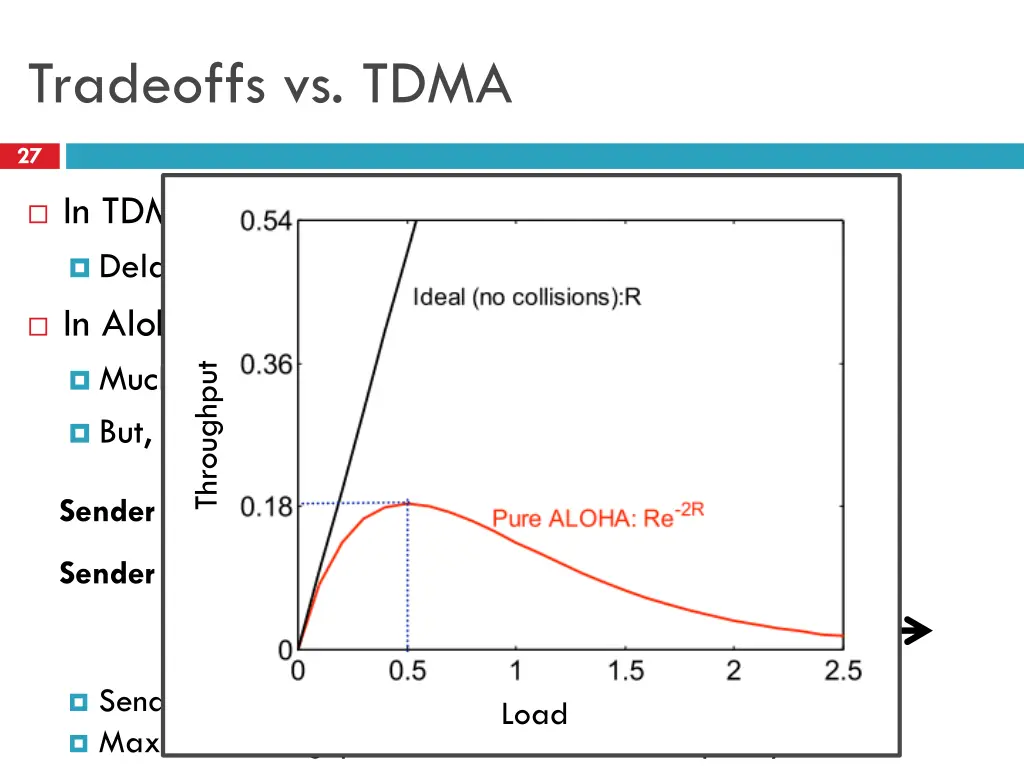 tradeoffs vs tdma
