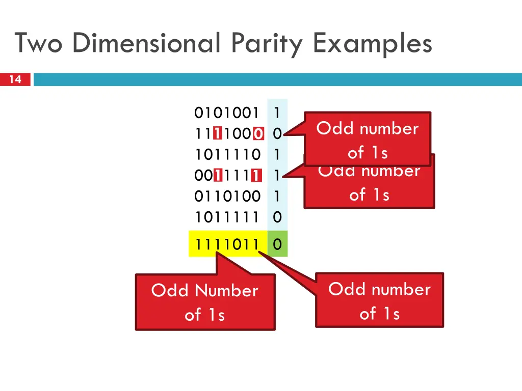 two dimensional parity examples