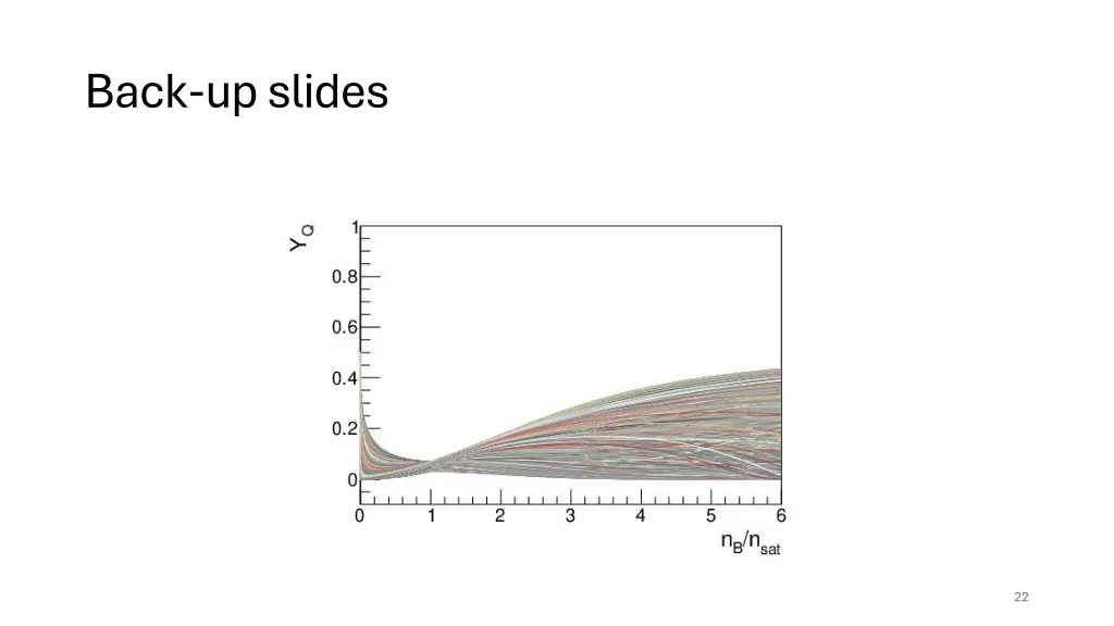 back upslides