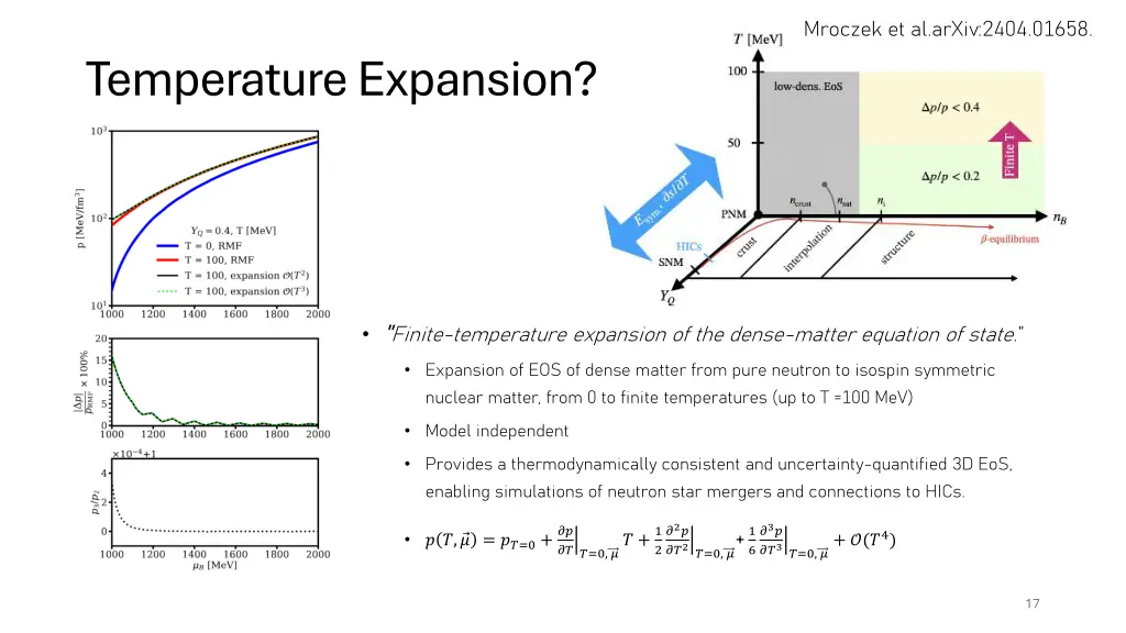 mroczek et al arxiv 2404 01658