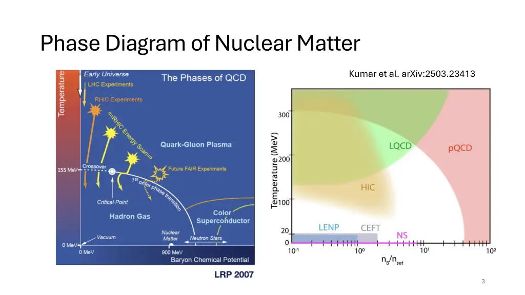 phasediagramof nuclear matter