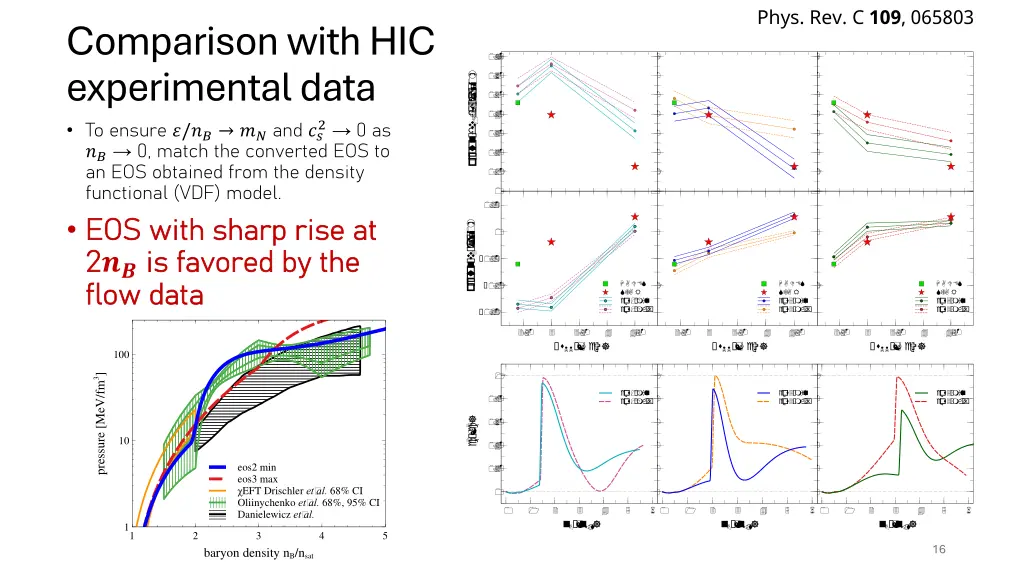 phys rev c 109 065803 2