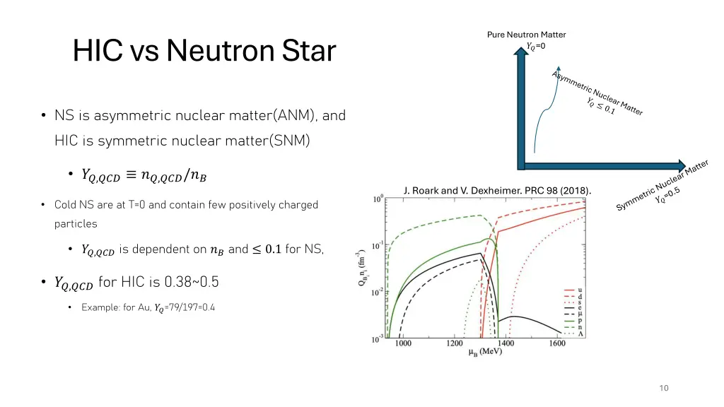 pure neutron matter 0