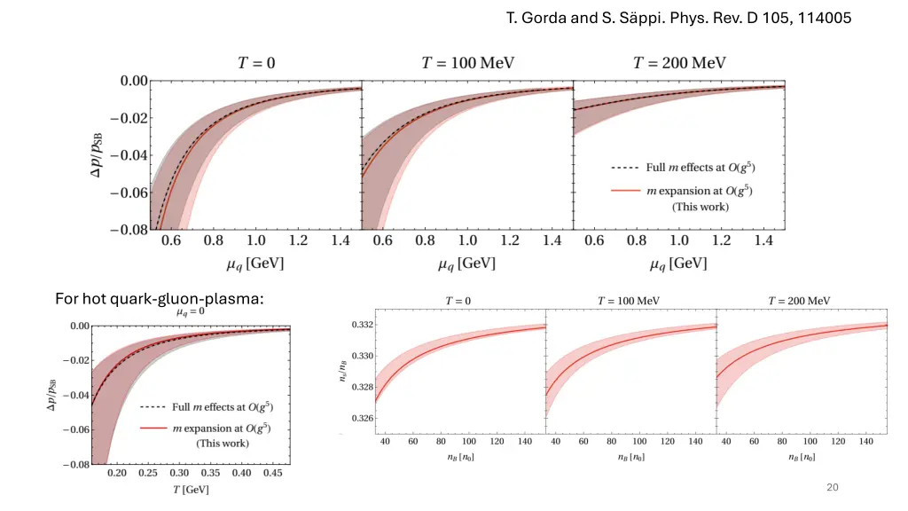 t gorda and s s ppi phys rev d 105 114005 1