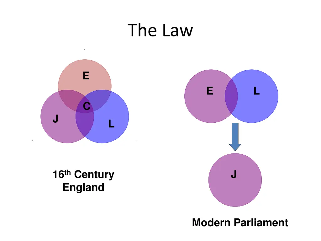 the law