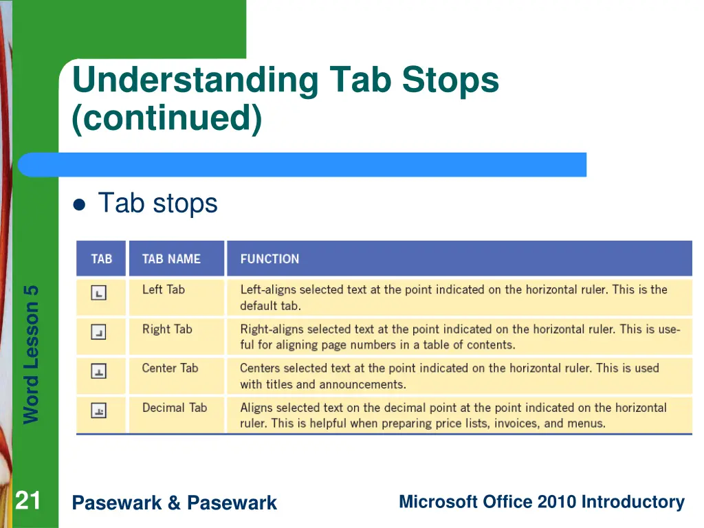 understanding tab stops continued