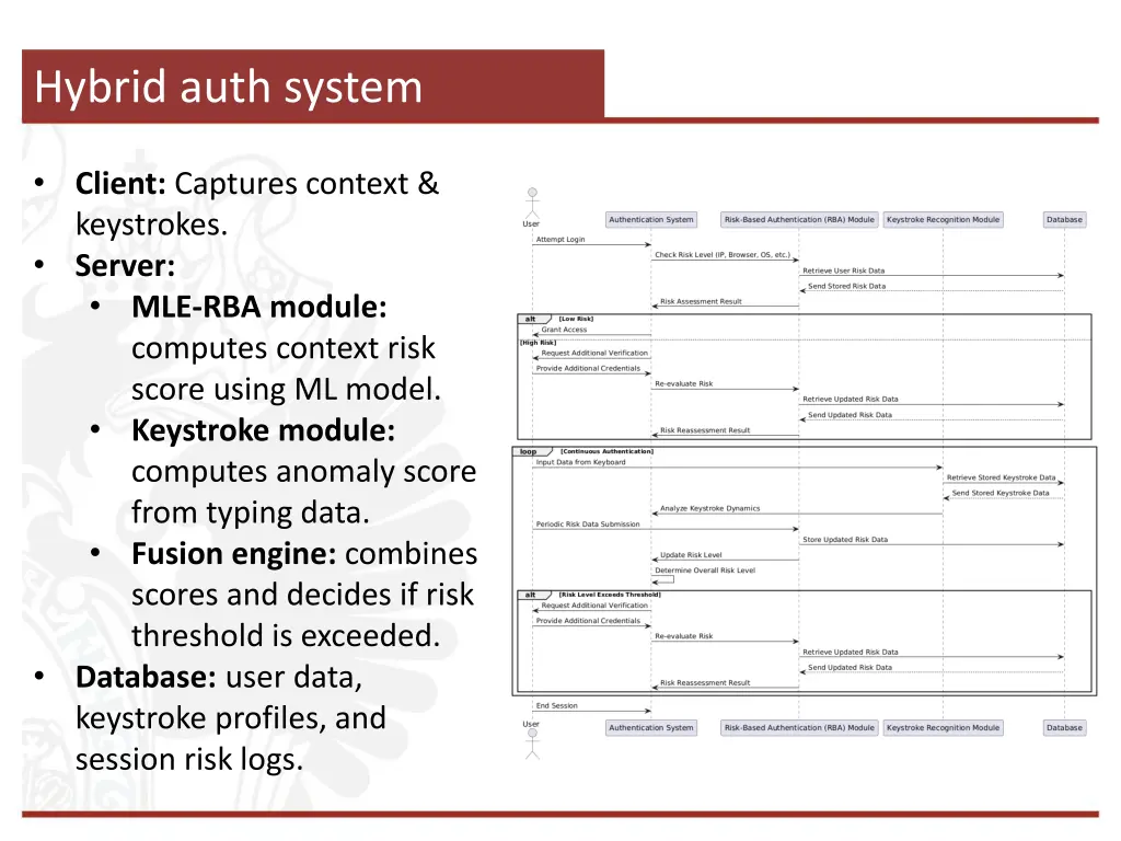hybrid auth system