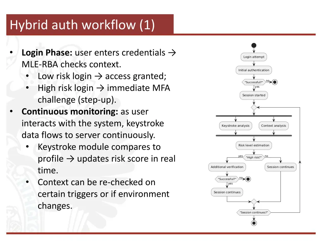 hybrid auth workflow 1