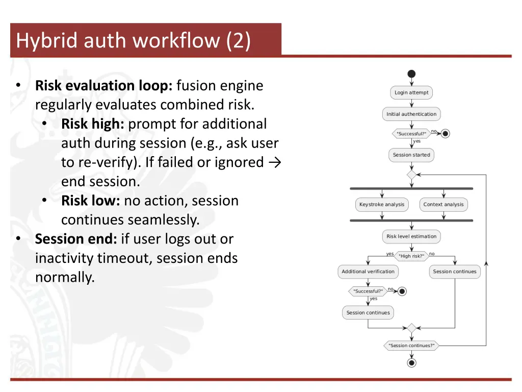 hybrid auth workflow 2