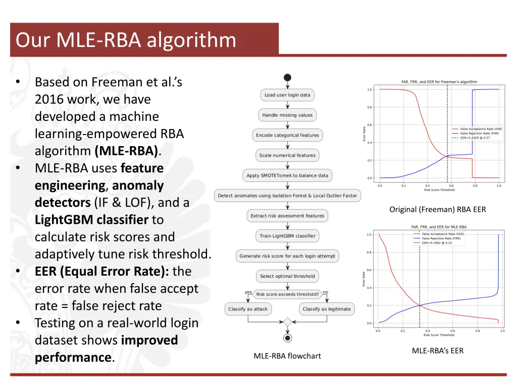 our mle rba algorithm