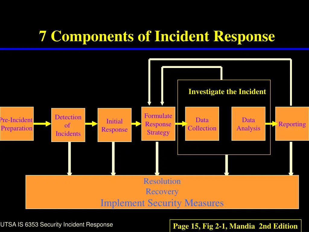 7 components of incident response