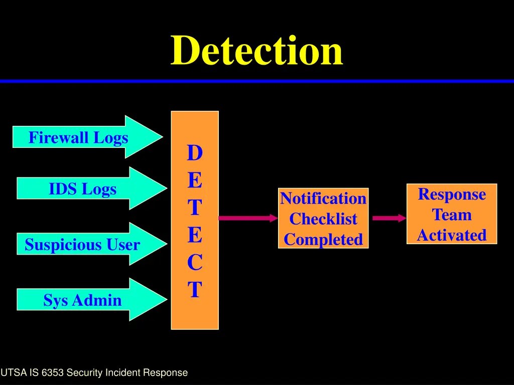 detection