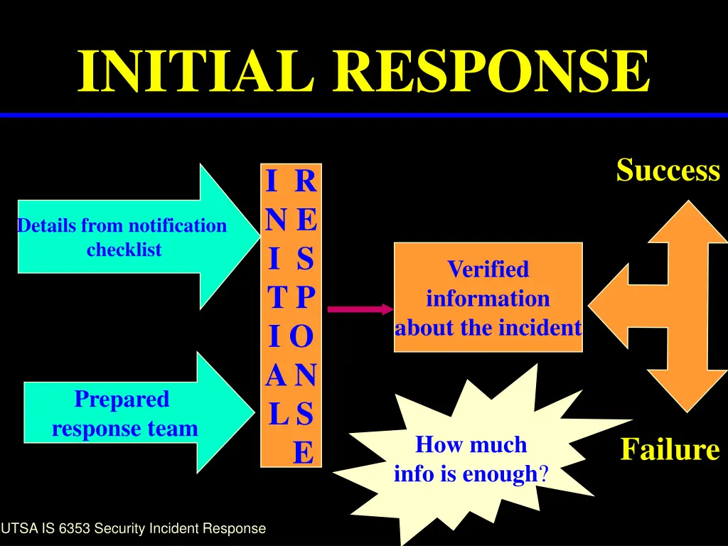 initial response