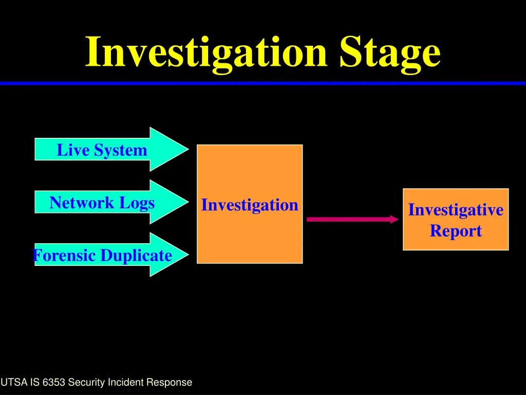 investigation stage
