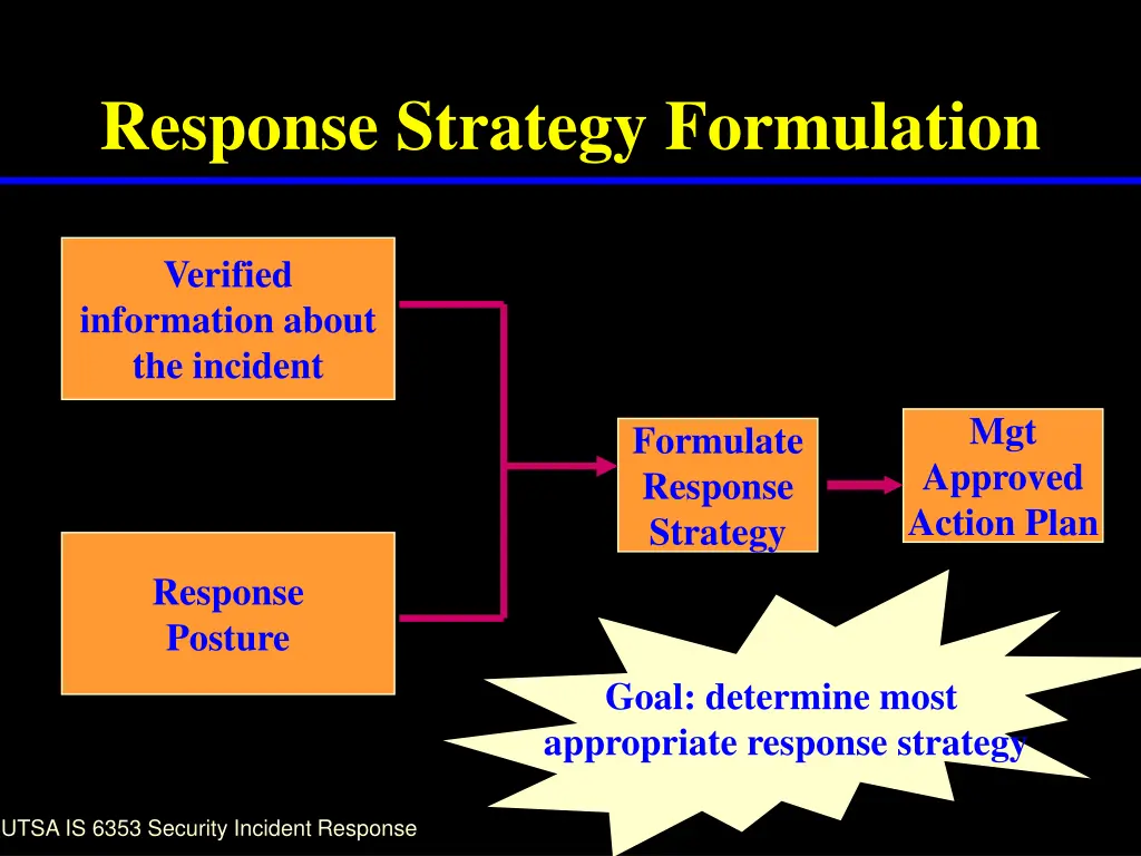 response strategy formulation