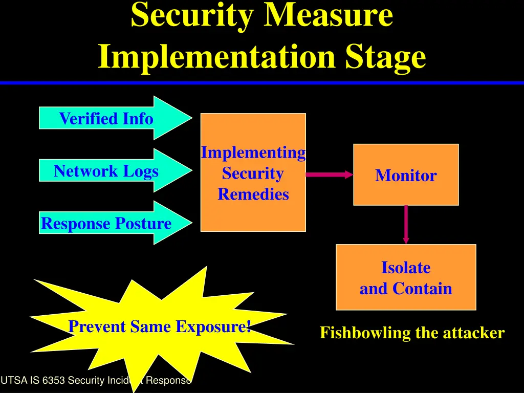 security measure implementation stage