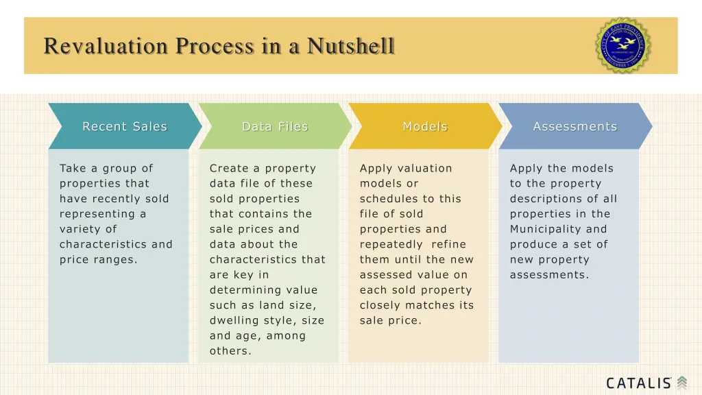 revaluation process in a nutshell