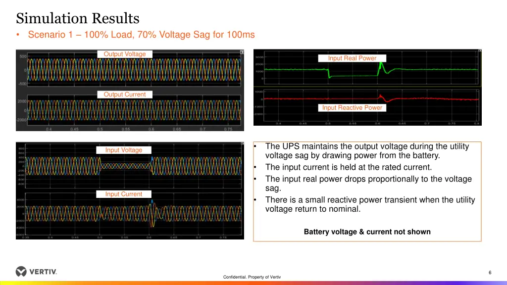 simulation results scenario 1 100 load 70 voltage