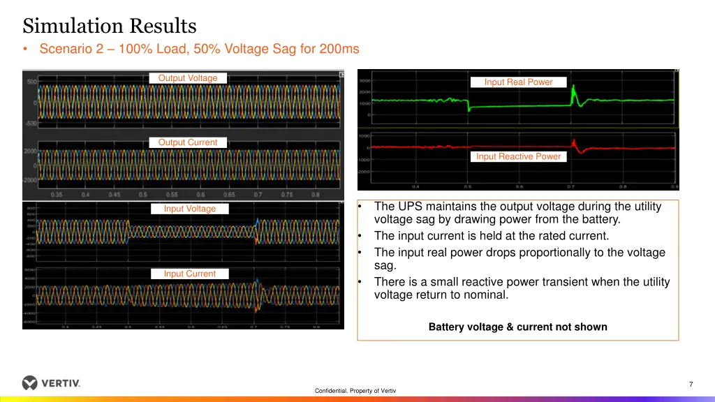 simulation results scenario 2 100 load 50 voltage
