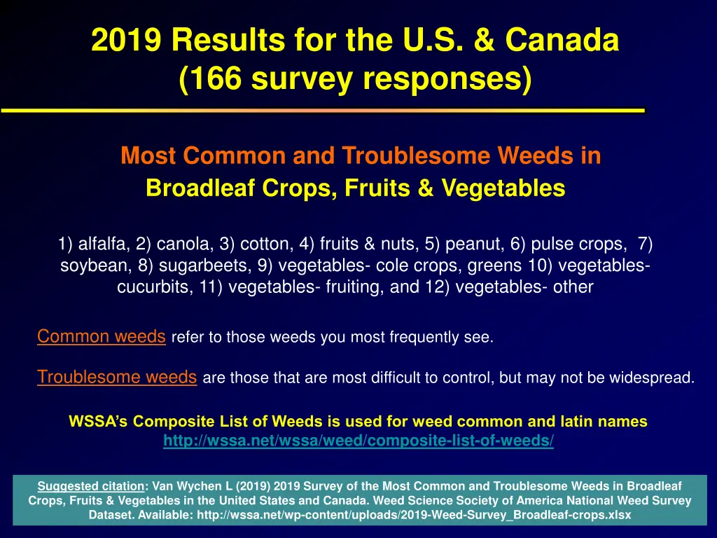 2019 results for the u s canada 166 survey
