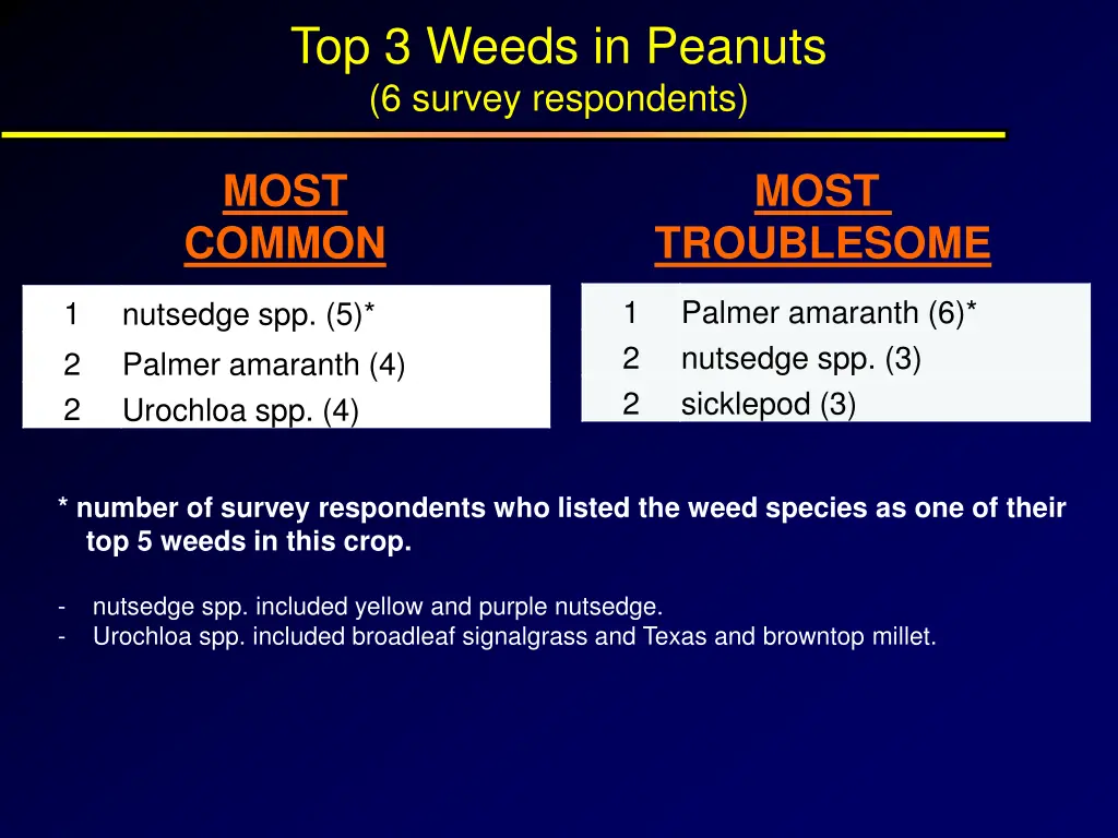 top 3 weeds in peanuts 6 survey respondents