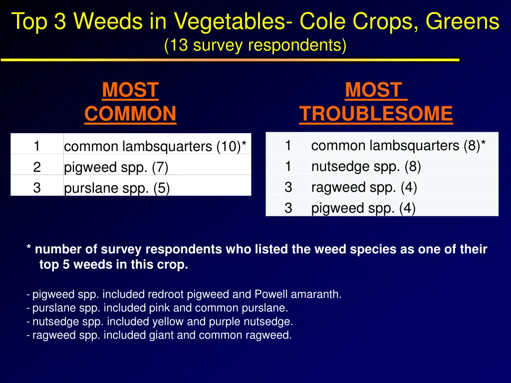 top 3 weeds in vegetables cole crops greens