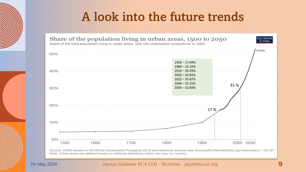 a look into the future trends