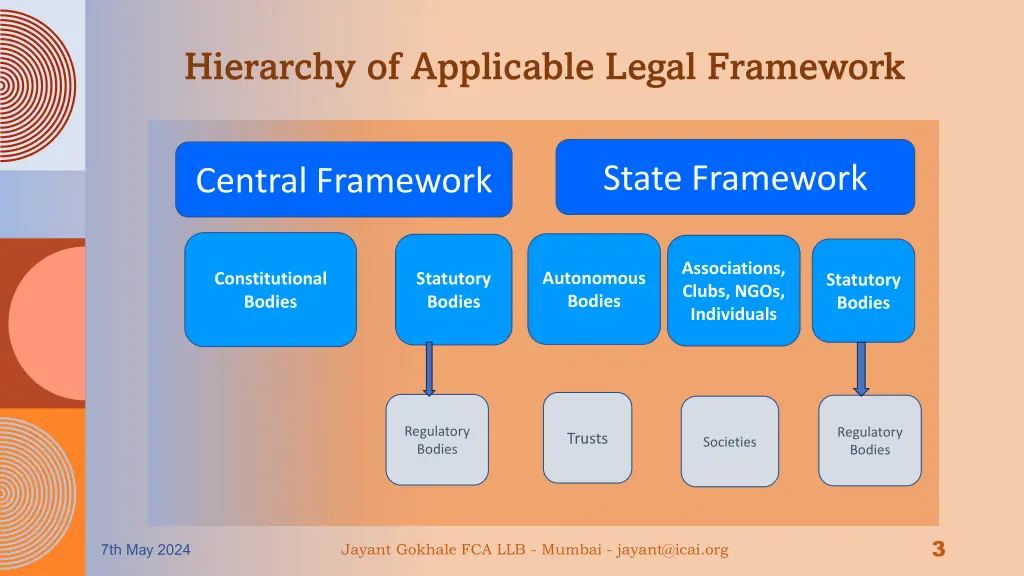 hierarchy of applicable legal framework