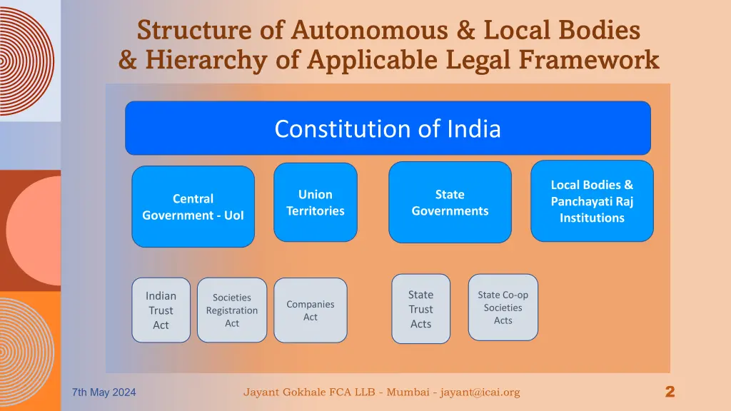 structure of autonomous local bodies hierarchy