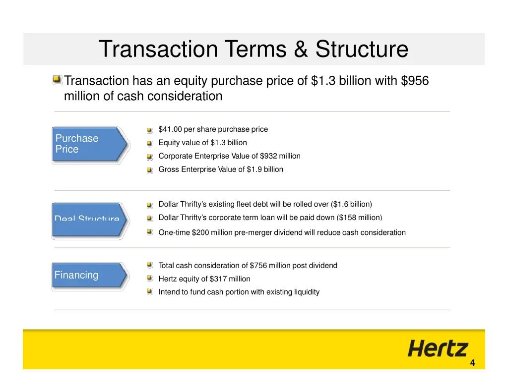 transaction terms structure