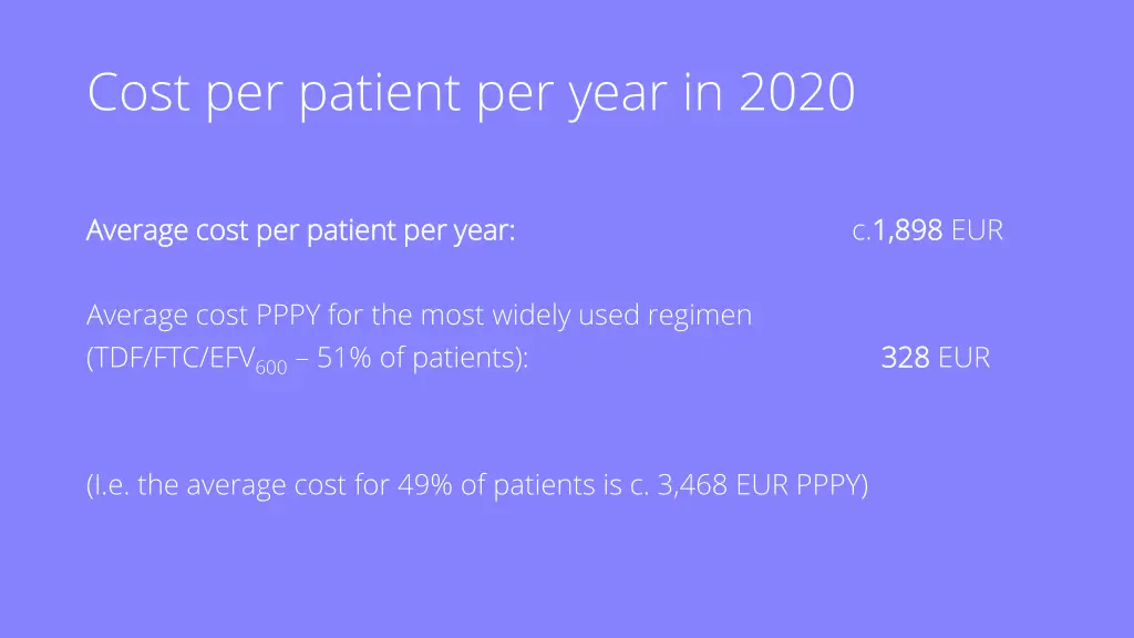 cost per patient per year in 2020