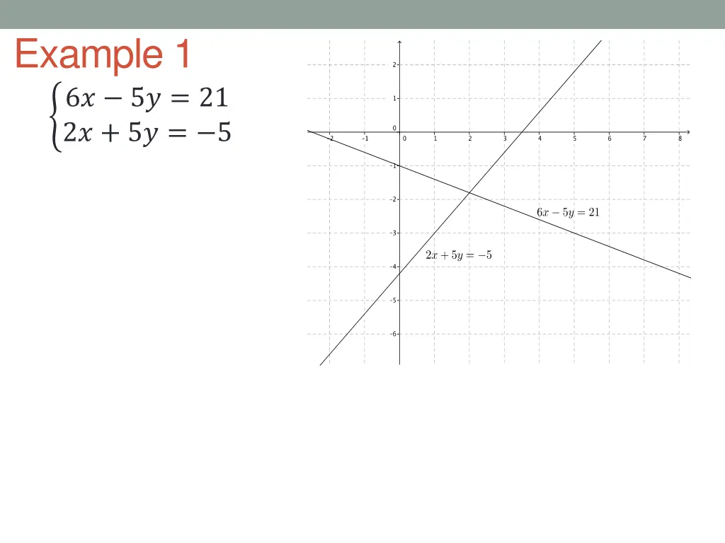 example 1 6 5 21 2 5 5