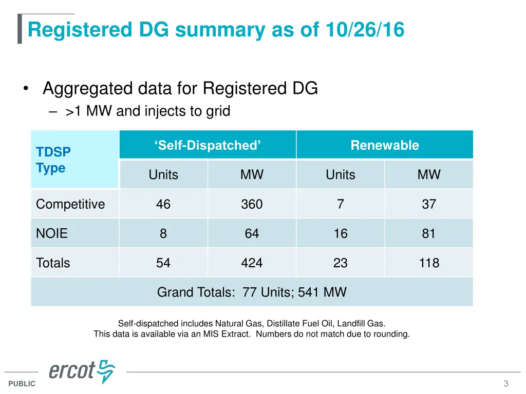 registered dg summary as of 10 26 16