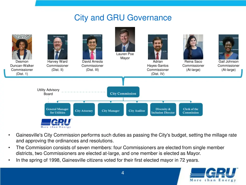 city and gru governance