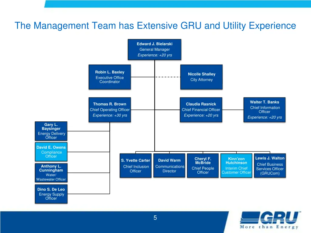the management team has extensive gru and utility