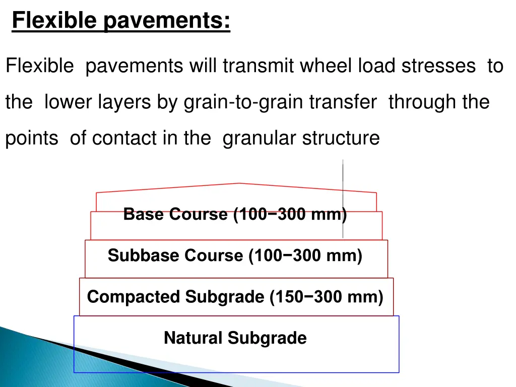 flexible pavements