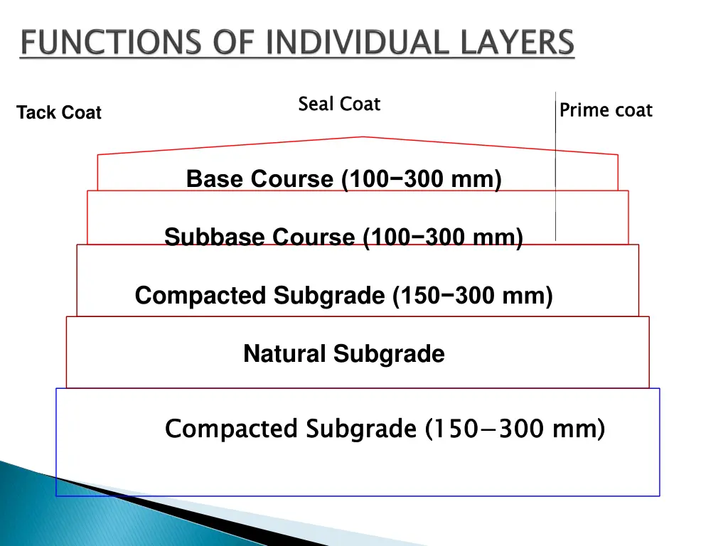 seal coat