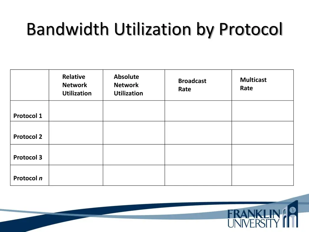 bandwidth utilization by protocol