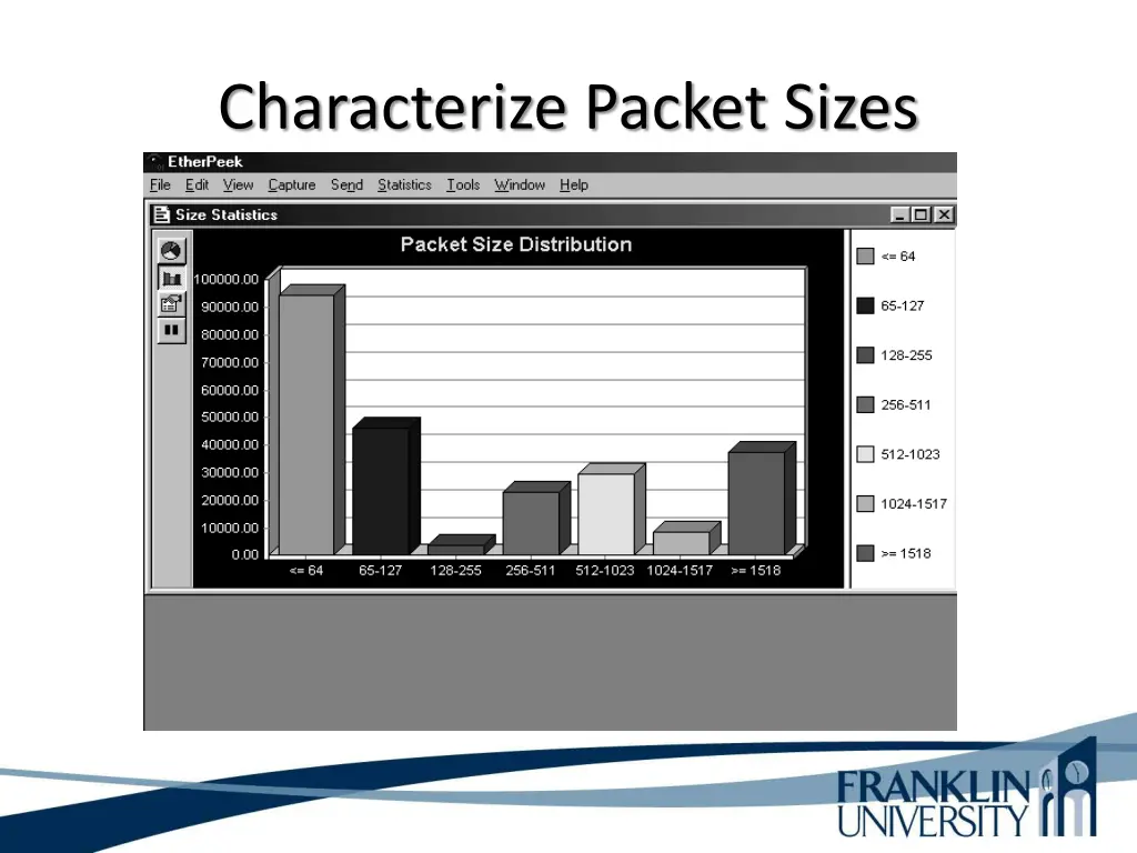 characterize packet sizes