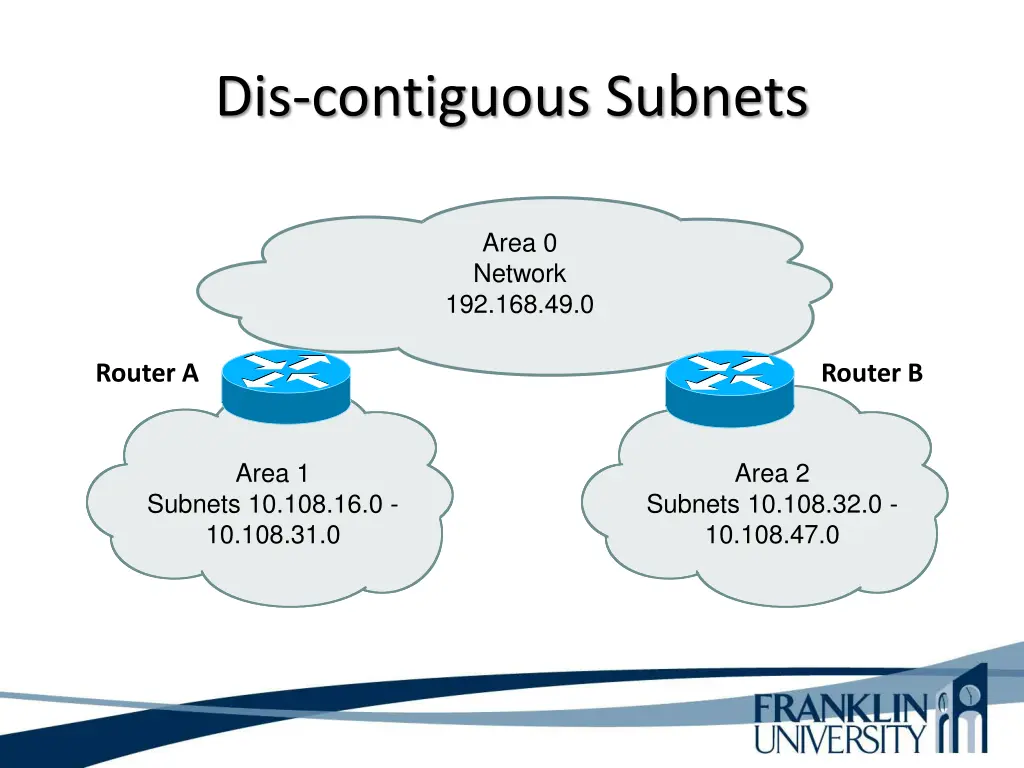 dis contiguous subnets