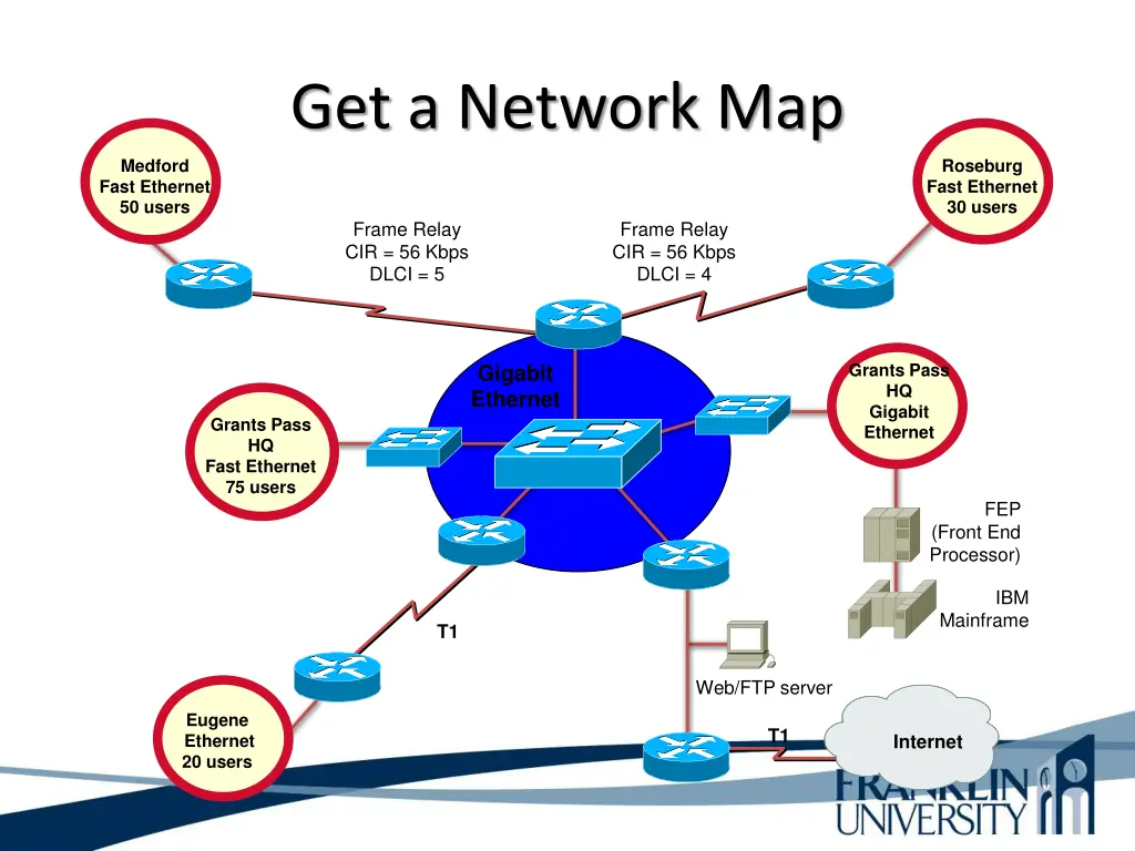 get a network map
