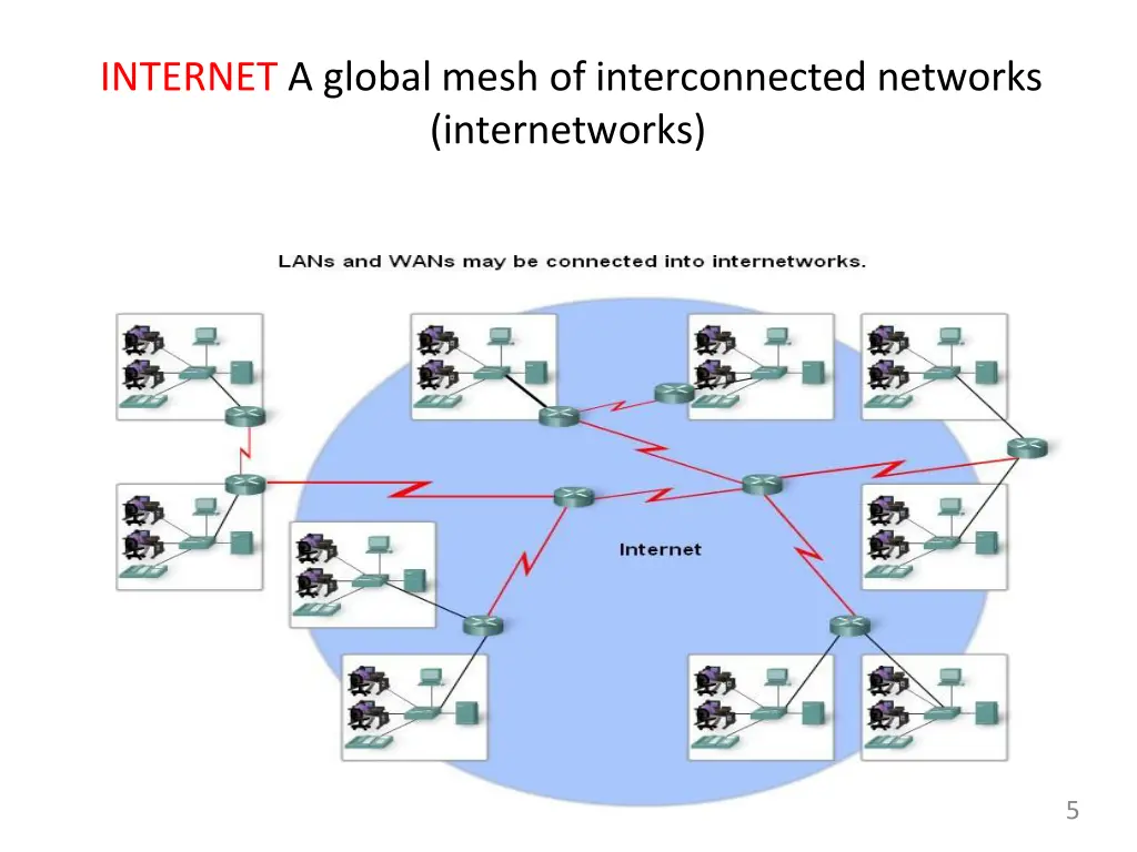 internet a global mesh of interconnected networks