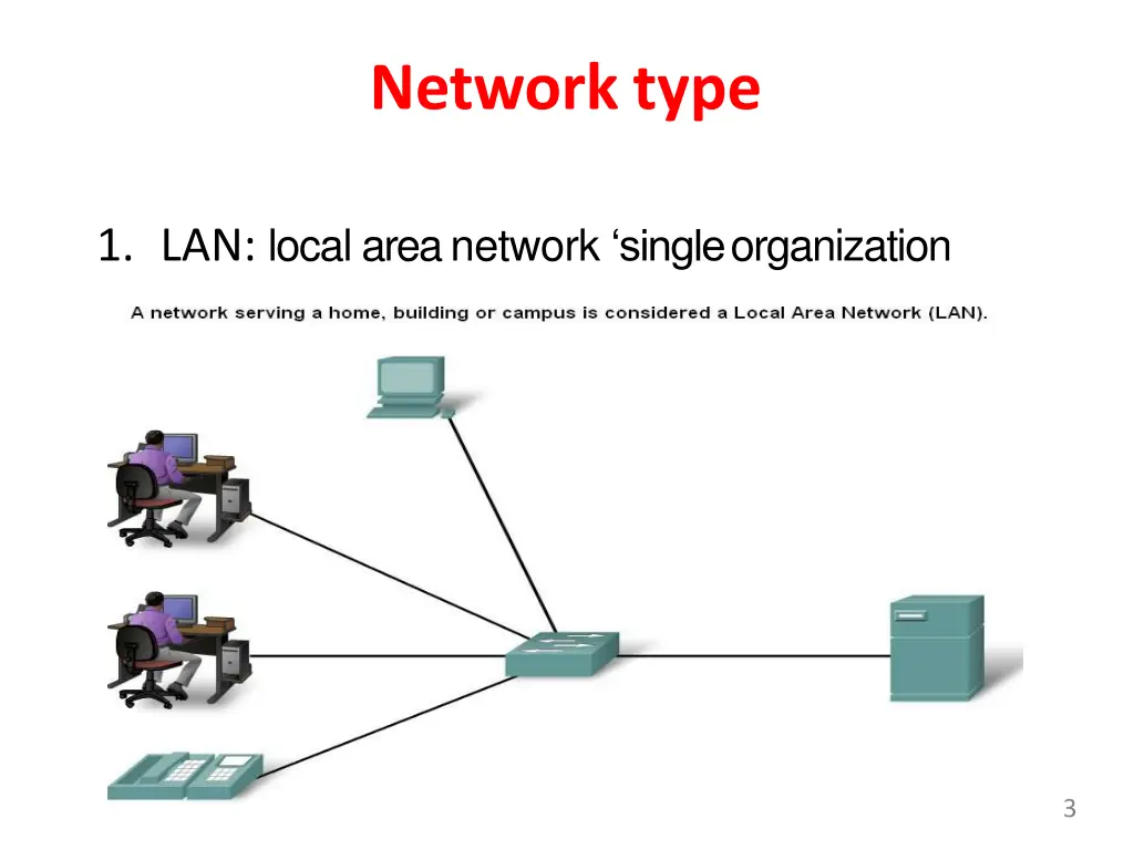 network type