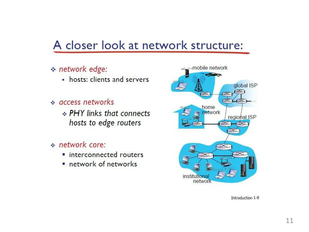 slide11