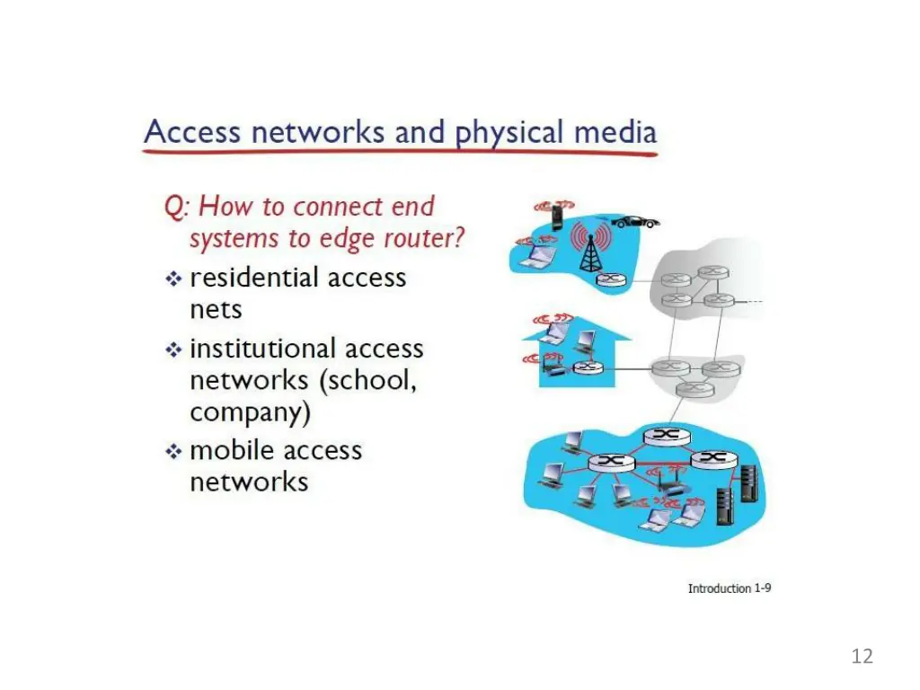 slide12