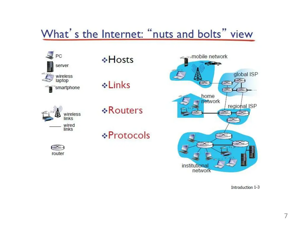 slide7