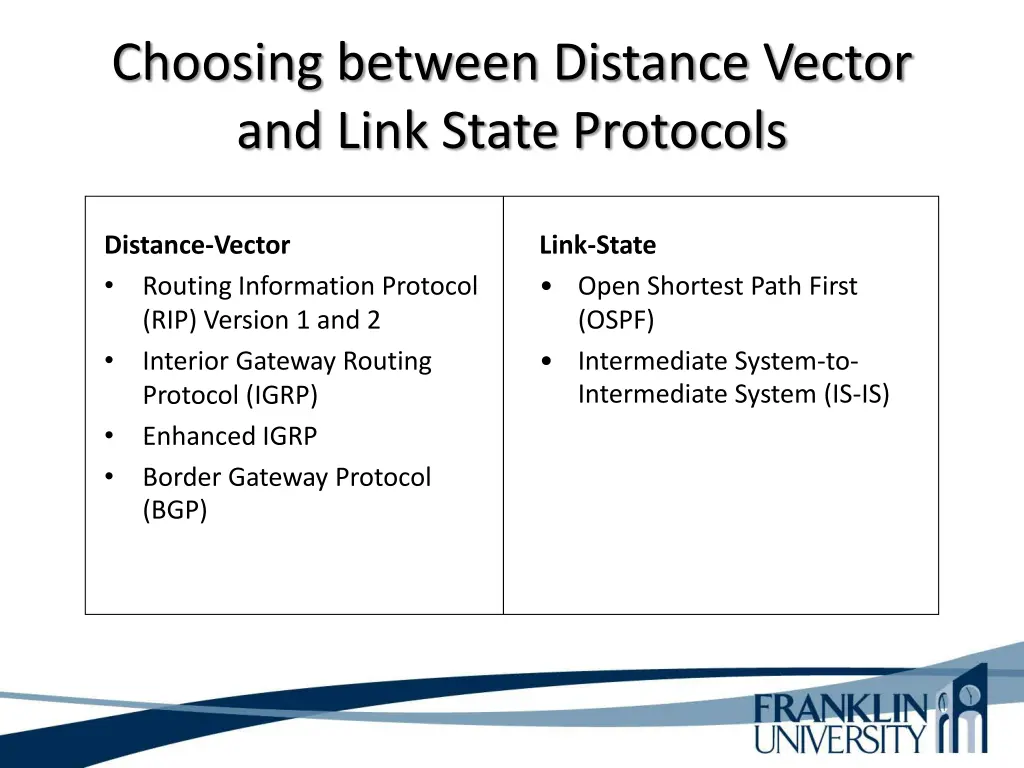 choosing between distance vector and link state 1