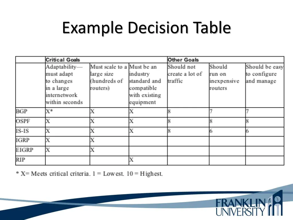 example decision table