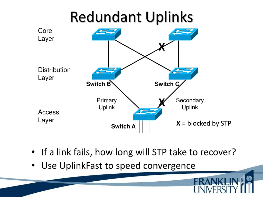 redundant uplinks