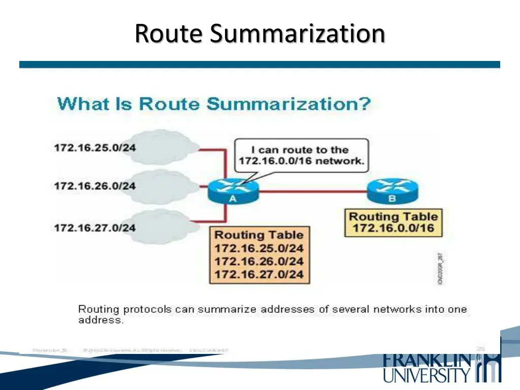route summarization